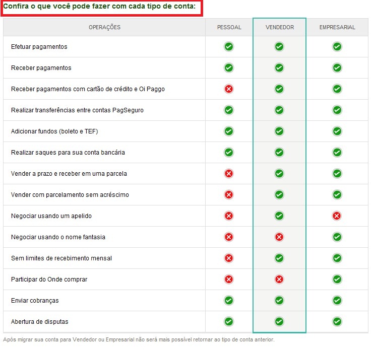 conta pagseguro